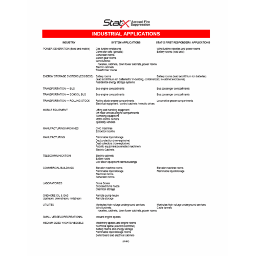 INDUSTRIAL APPLICATIONS