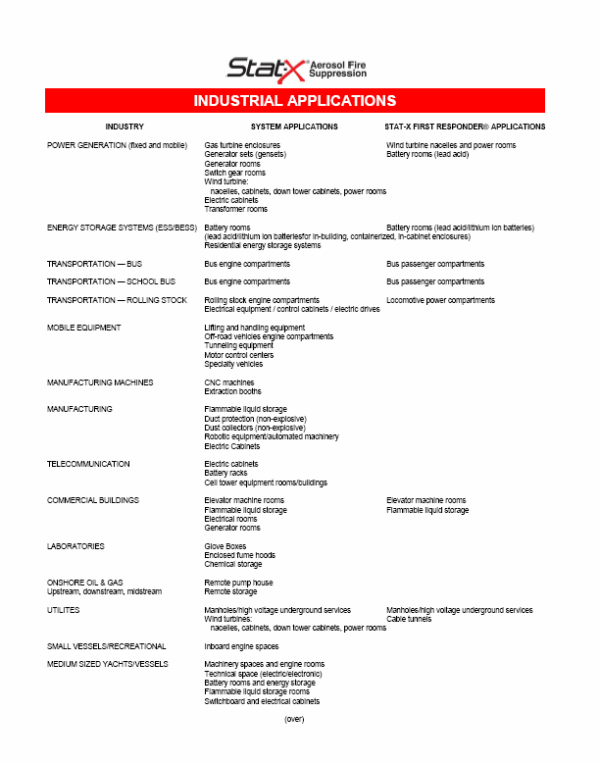 INDUSTRIAL APPLICATIONS